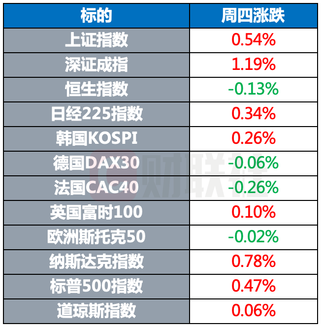 美国解除对伊朗三名前官员和两个公司的制裁欧洲央行维持三大关键利率不变 Sifive