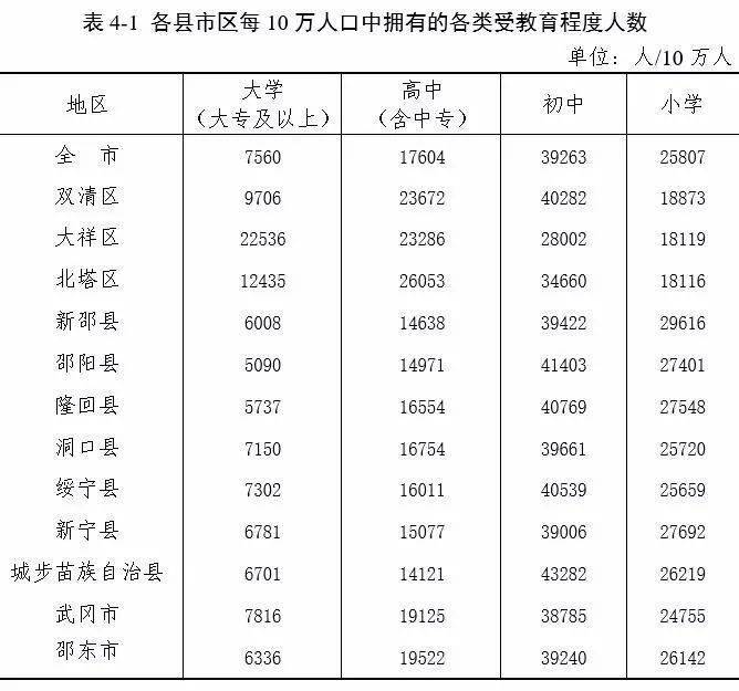 隆回人口_湖南省五大人口县,隆回县上榜