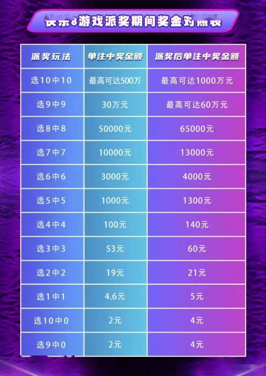 6月16日福彩快8連派30期,一起來了解詳情_王萍