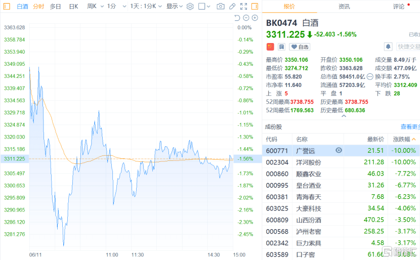 惠安石化带动多少gdp_浙江舟山GDP增速省内第一,石化项目达产拉动工业快速增长(2)