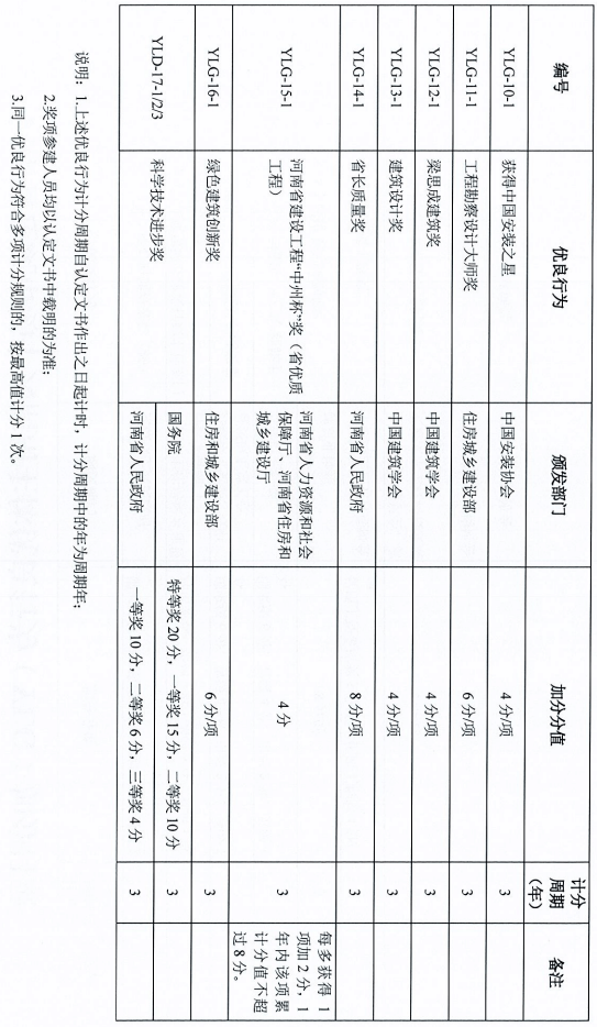 河南监理公司排名_河南暴雨