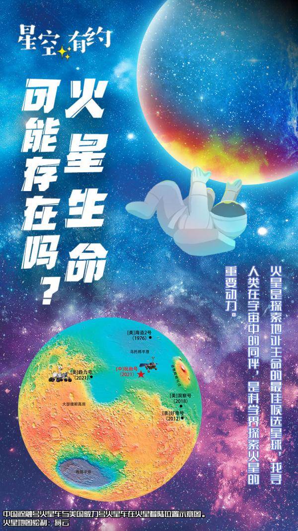 太阳系|星空有约丨火星生命可能存在吗?