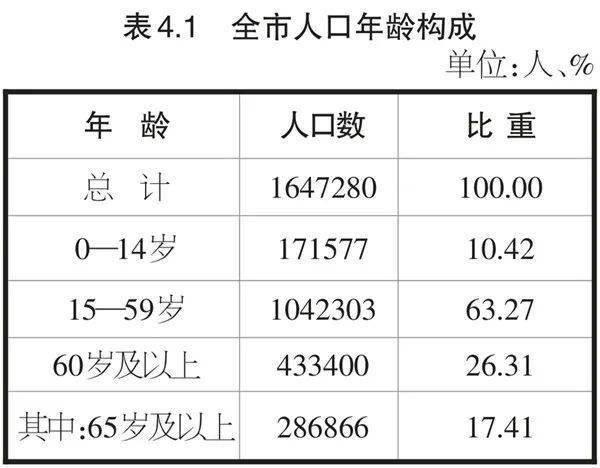 阜新市第七次全国人口普查公报