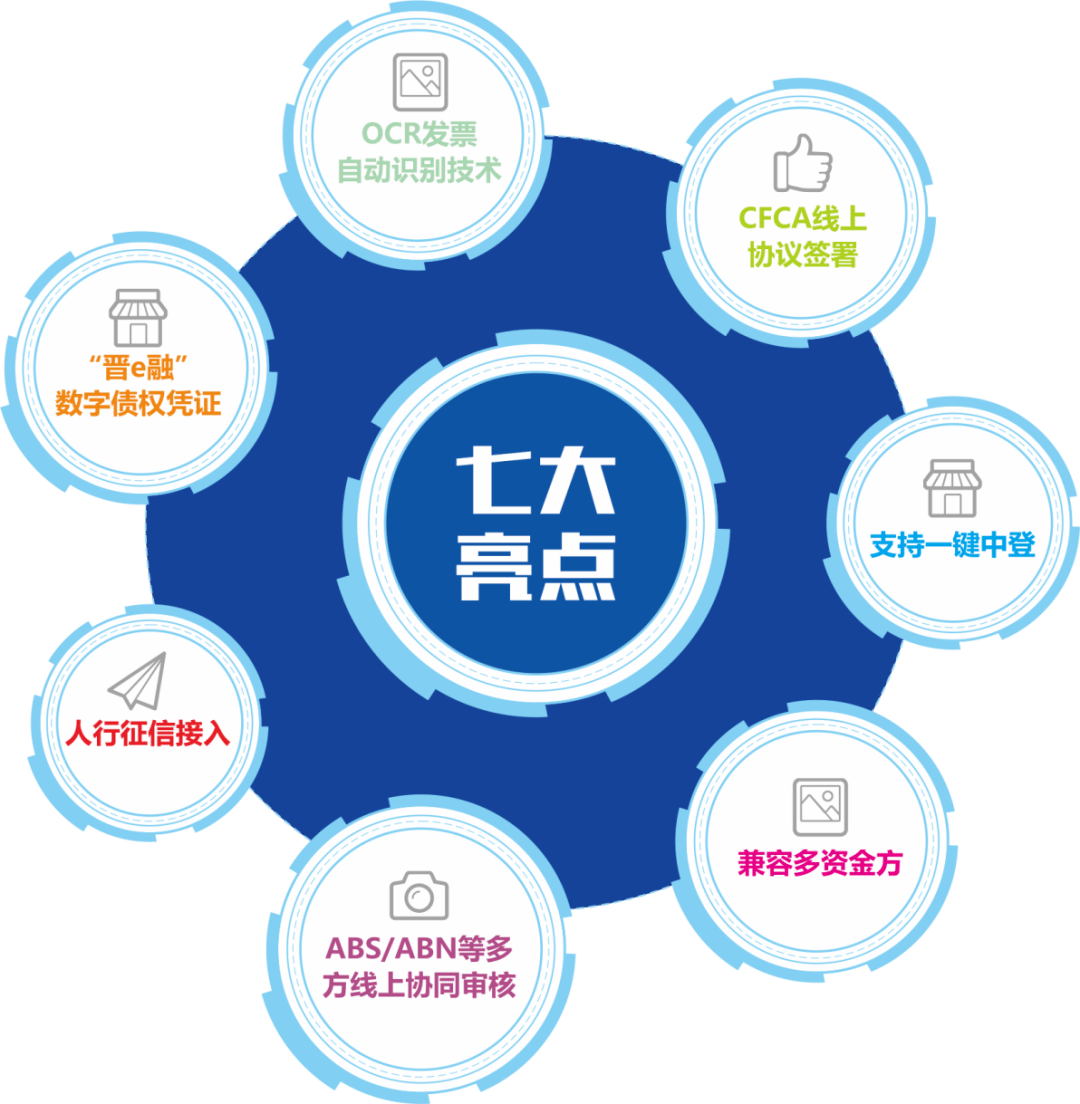 建筑行业金融产品 811ac6ce3d9d4d219913fac8a807e9c3.png