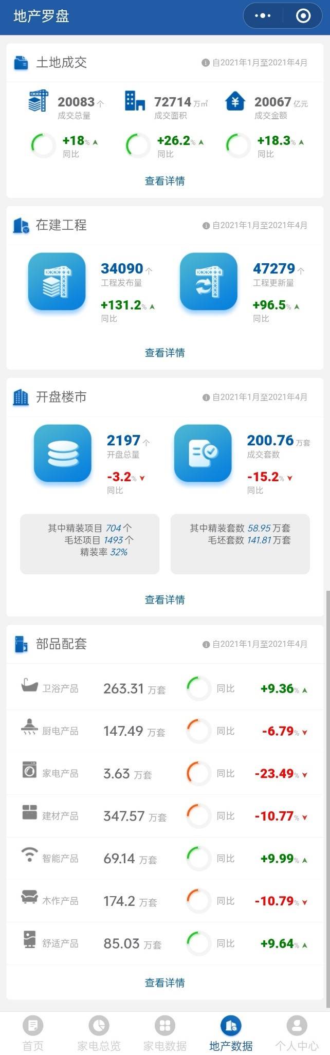 产品|奥维云网发布数据罗盘5.0 贯通前端到零售数据