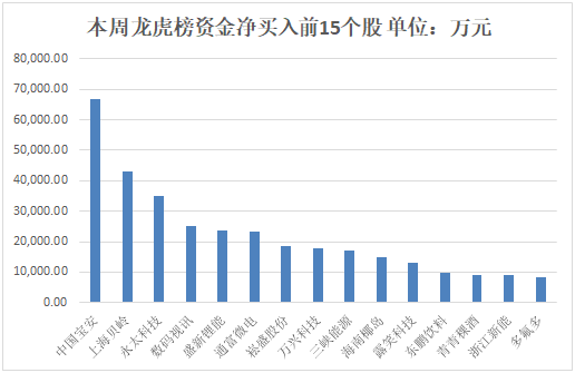 大机构的资金净流入 bdce5bfeff9747f297d80858ef9cd1ee.png