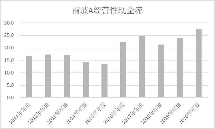 南玻a董事长_董事长办公室图片(2)