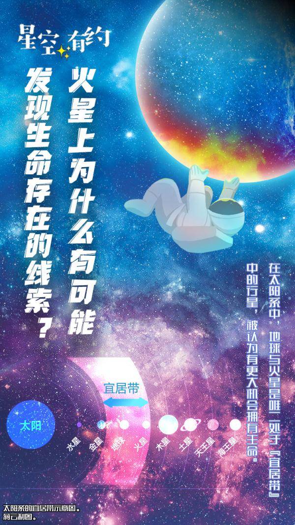 太阳系|星空有约丨火星生命可能存在吗?