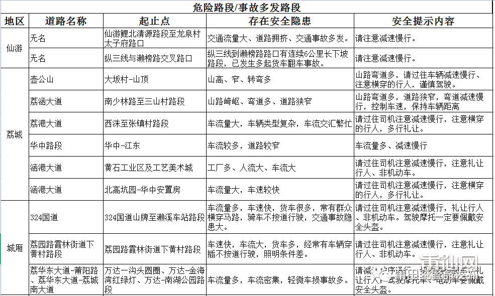 莆田多少人口_最新福建人口大数据,莆田到底多少人(2)