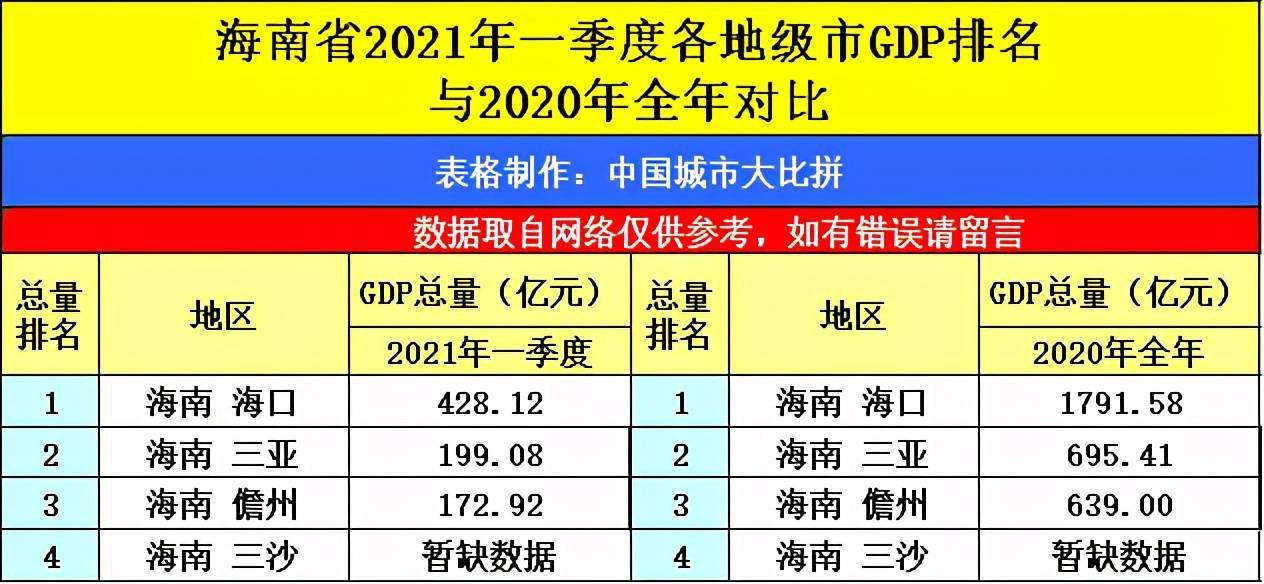 贵州省2021gdp增长_29省份2021年GDP增长目标出炉 两省定在10 以上