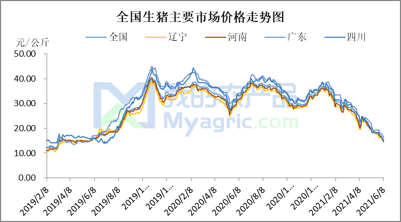 生猪价格下跌何时能反弹 e320bf1eeaf44c7b90559b362acd19be.png