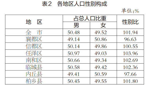 邢台县人口最多_邢台县地图全图(2)