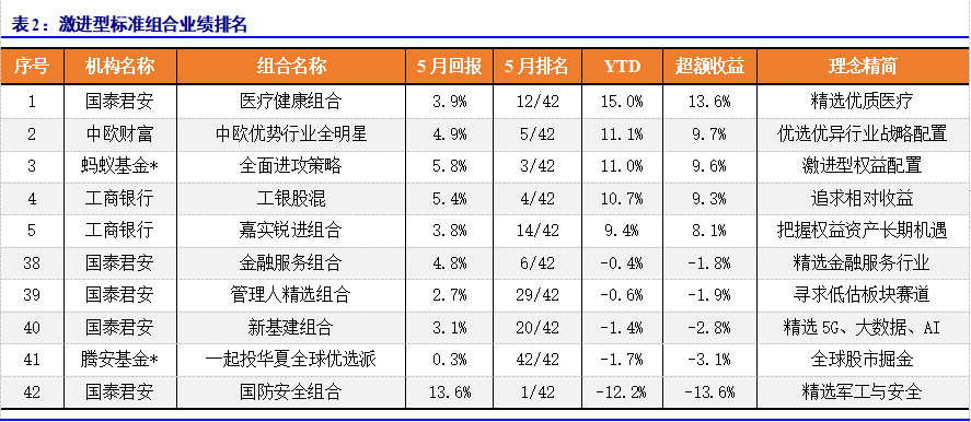 安姓排名_安姓头像