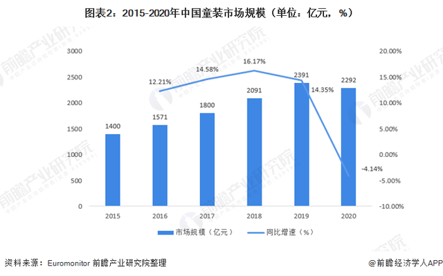 山東工廠童裝一手貨源批發(fā)