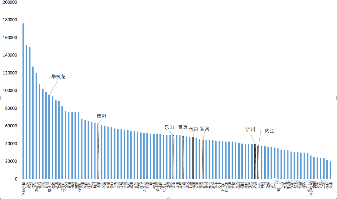 企业的gdp(3)