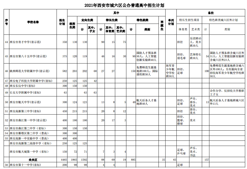 西安铁一滨河学校和西安中学_西安汇知中学网站_西安高级中学网站