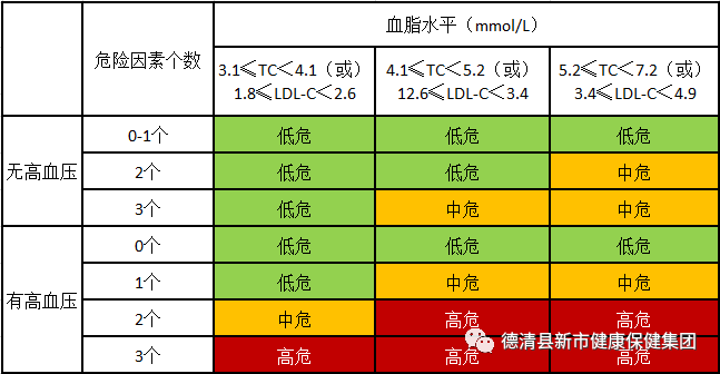 别被化验单骗了您的血脂需要控制在这个范围才正常