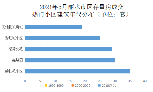 丽水市gdp2021_云南2021年一季度各州市GDP