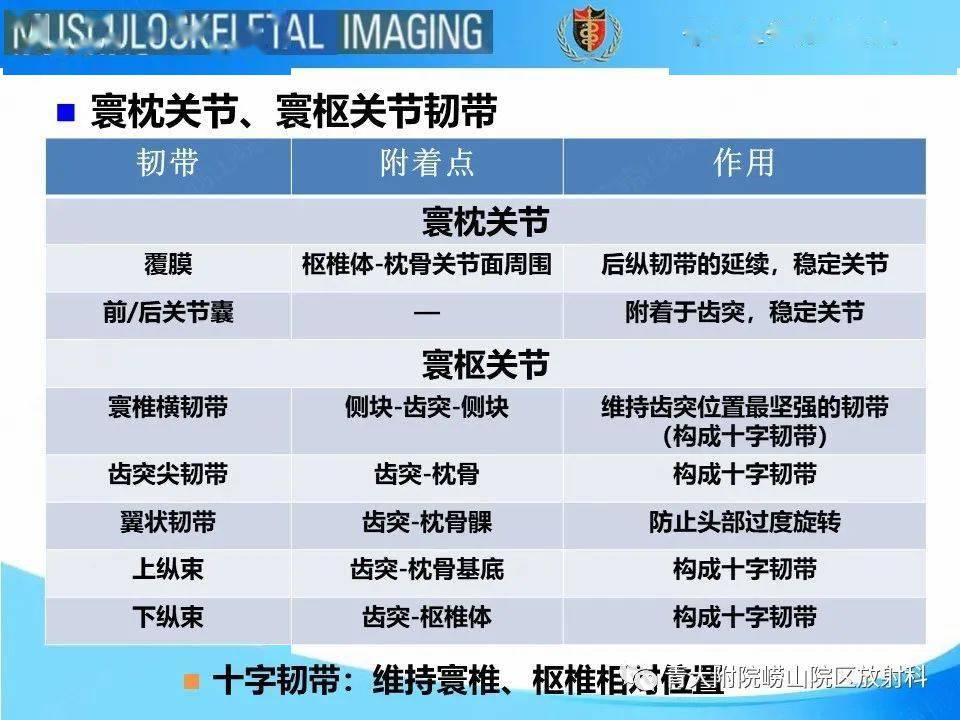 jefferson骨折_放射科