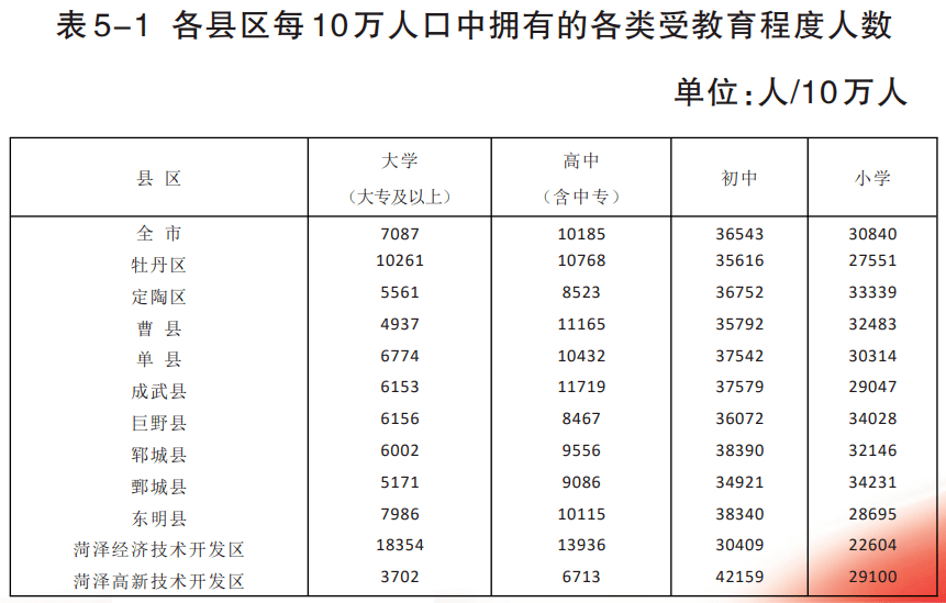 菏泽各县人口_菏泽市各区县 曹县人口最多面积最大,牡丹区GDP第一