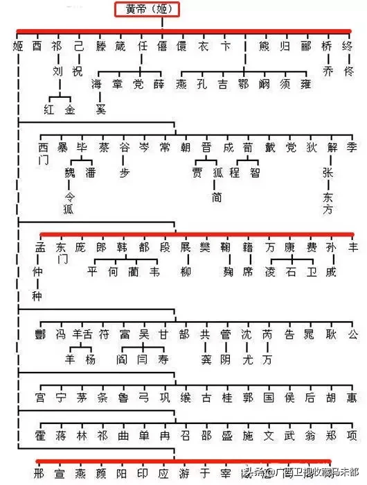 黄帝攻打蚩尤所做曲谱_黄帝大战蚩尤图片(2)