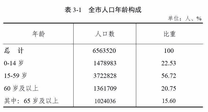 邵东人口有多少2017_湖南2025年城镇规模结构预测,邵东为…