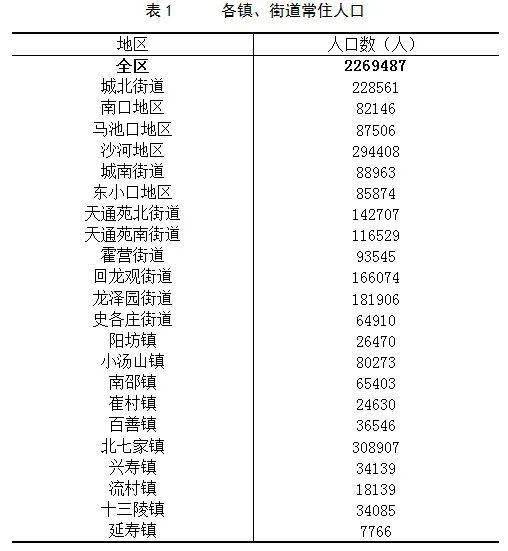 昌平县城人口普查_昌平县城外地车限行图(2)