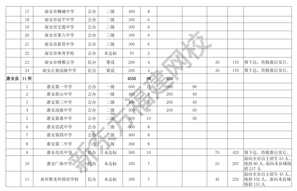 昆山中考录取分数线2023_中考录取昆山分数线2023_2021中考分数线昆山