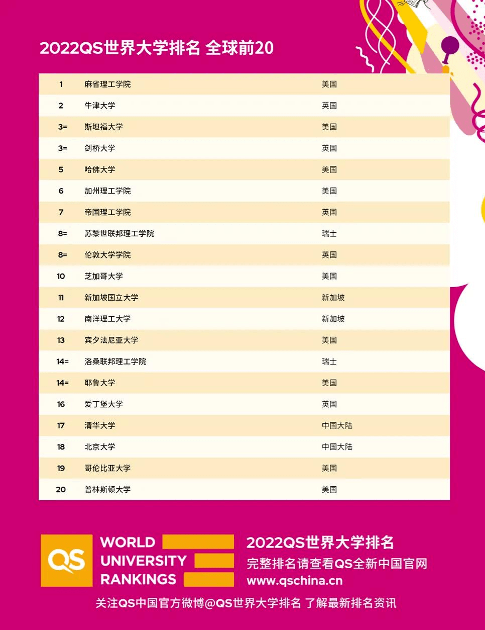 新加坡管理大学排名_新加坡管理大学(2)