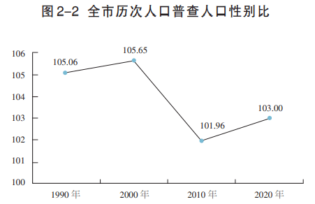 遂宁市常住人口_四川12县 市 区 常住人口超百万,遂宁常住人口是