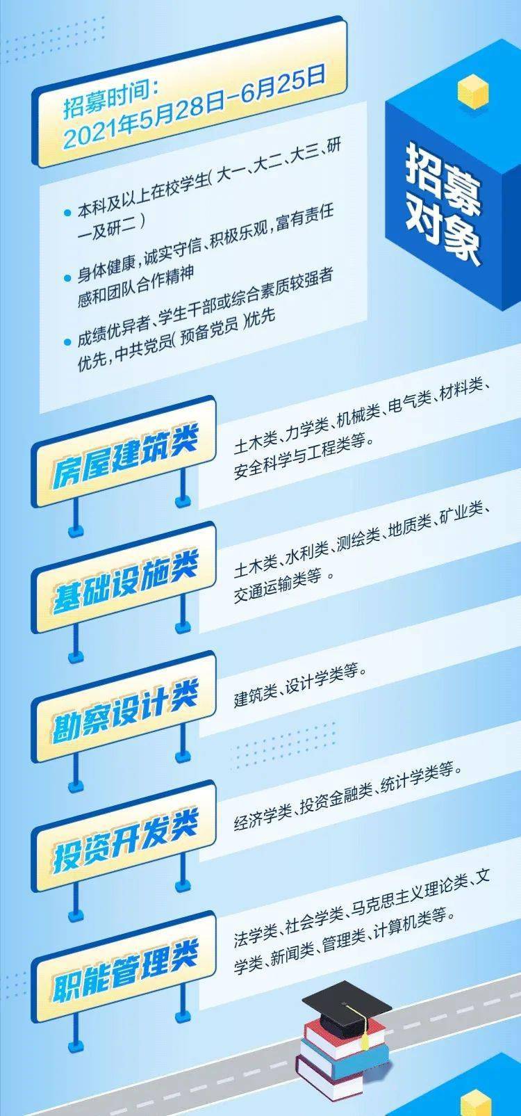 中建三局招聘信息_企业招聘 中建三局招聘公告