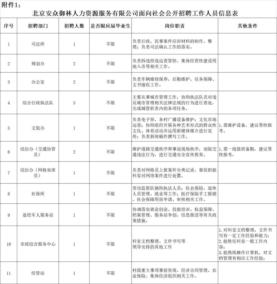 中国大专以上学历人口_铁路招聘492人 大专以上学历 转给需要的人