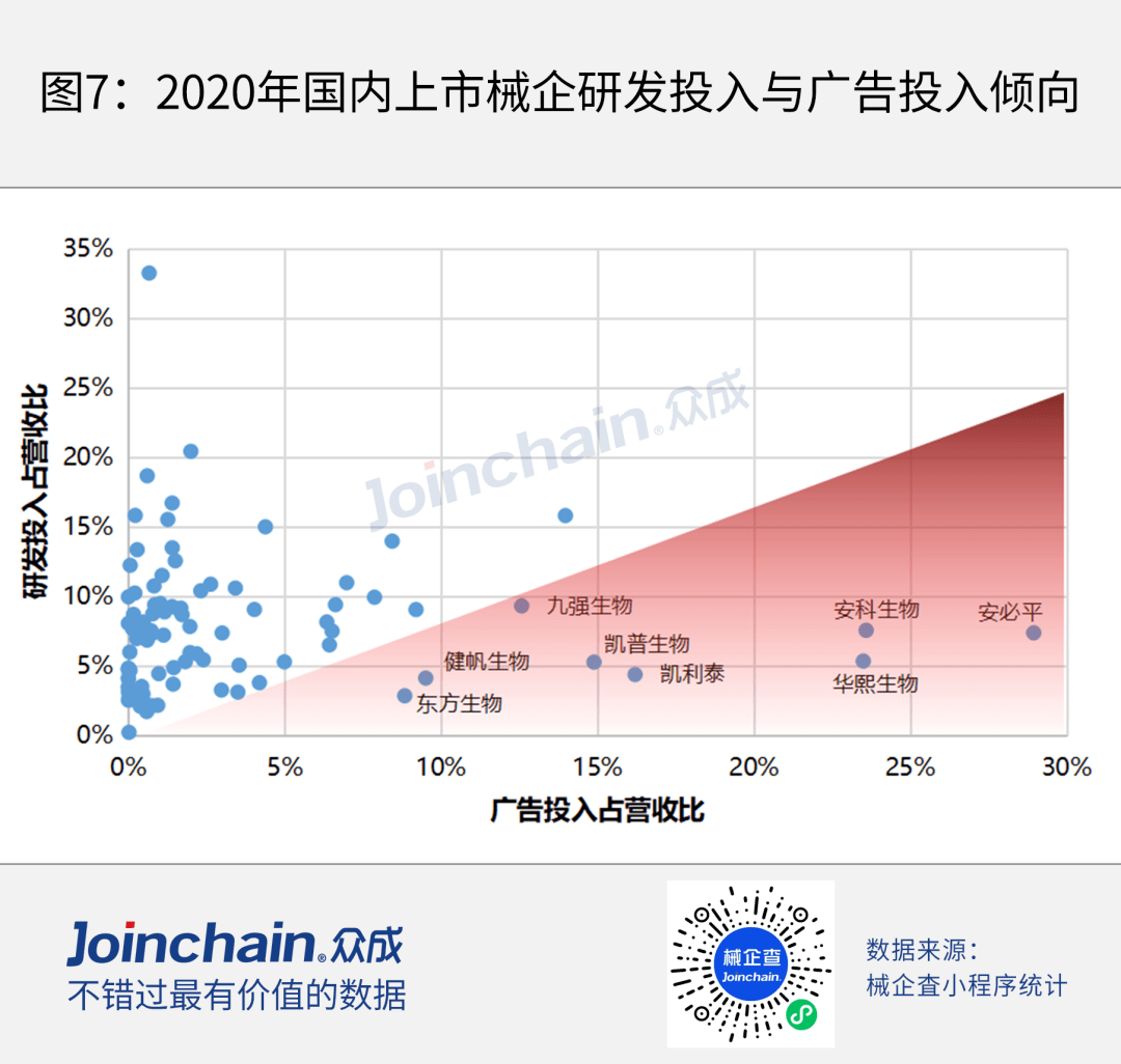 a股上市公司人均薪酬_华为公司薪酬和福利(3)