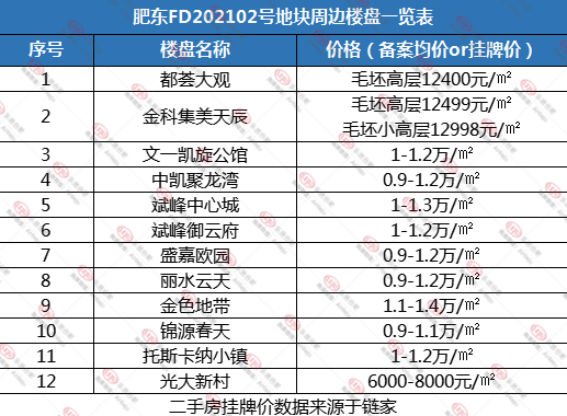 土地出让价格是gdp吗_中国7城市今年 卖地 均超千亿 创历史记录(3)