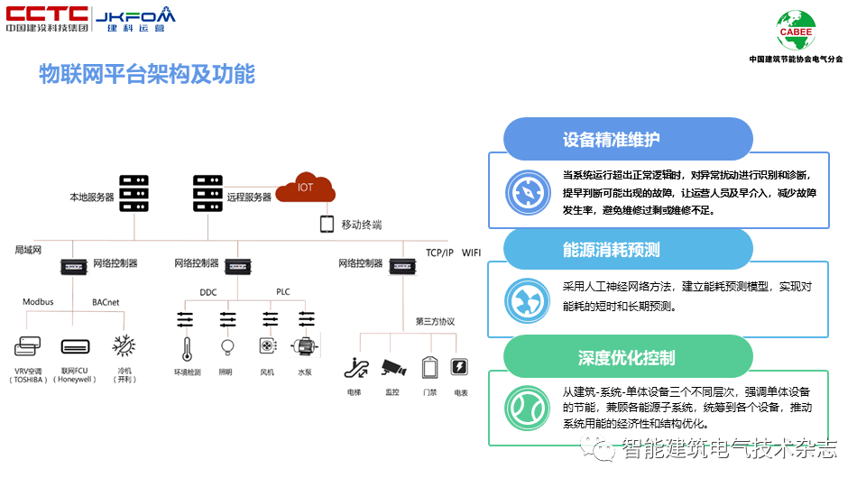 李陸峰:基於物聯網感知層的公共設施運營節能研究_技術