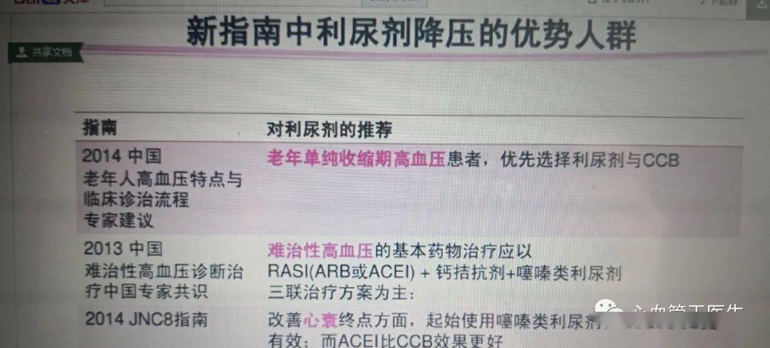 哪些药是含有利尿剂的 8059278a284c4158acc47d129cf5d5d4.jpeg
