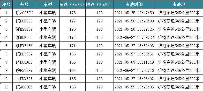 安庆人口2021_安庆排名上升 2021安徽城市综合竞争力十强公布