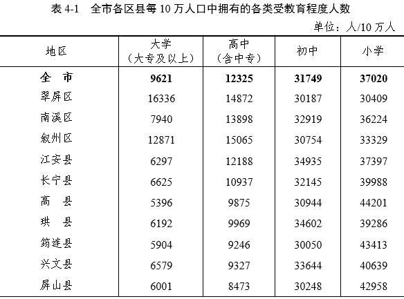 湘西州人口_吉首突破40万,第七次全国人口普查湘西各县市人口出炉