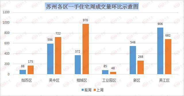 相城区和姑苏区为何gdp低_南京,究竟比苏州差在哪