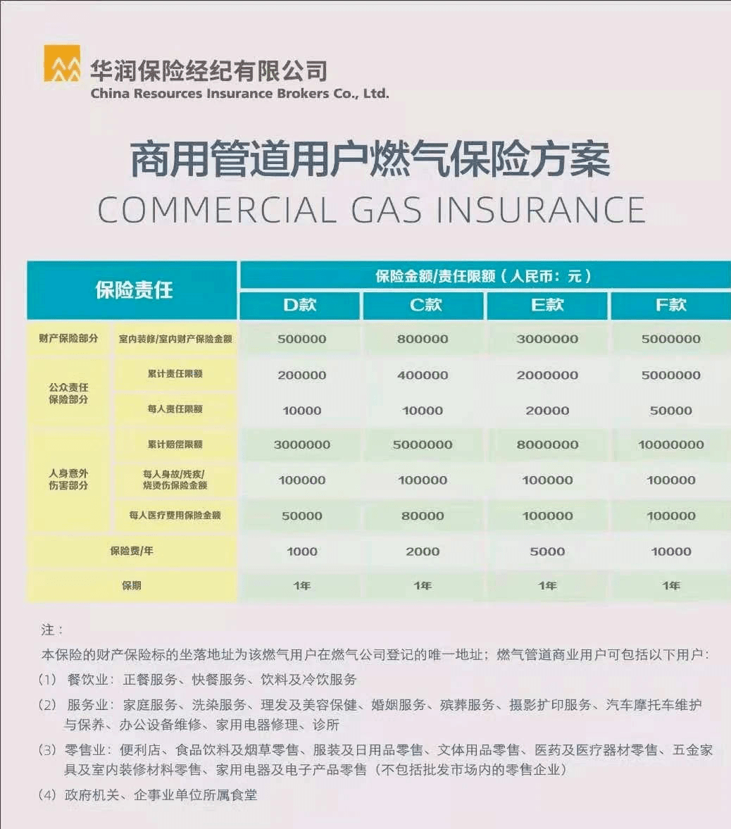 京山华润燃气紧急提醒:夏季燃气安全须知!