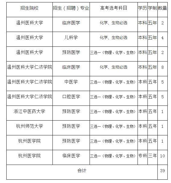 苍南人口2021_奖励2000元 1000元 苍南人,2021年社工考试8月10日开始报名