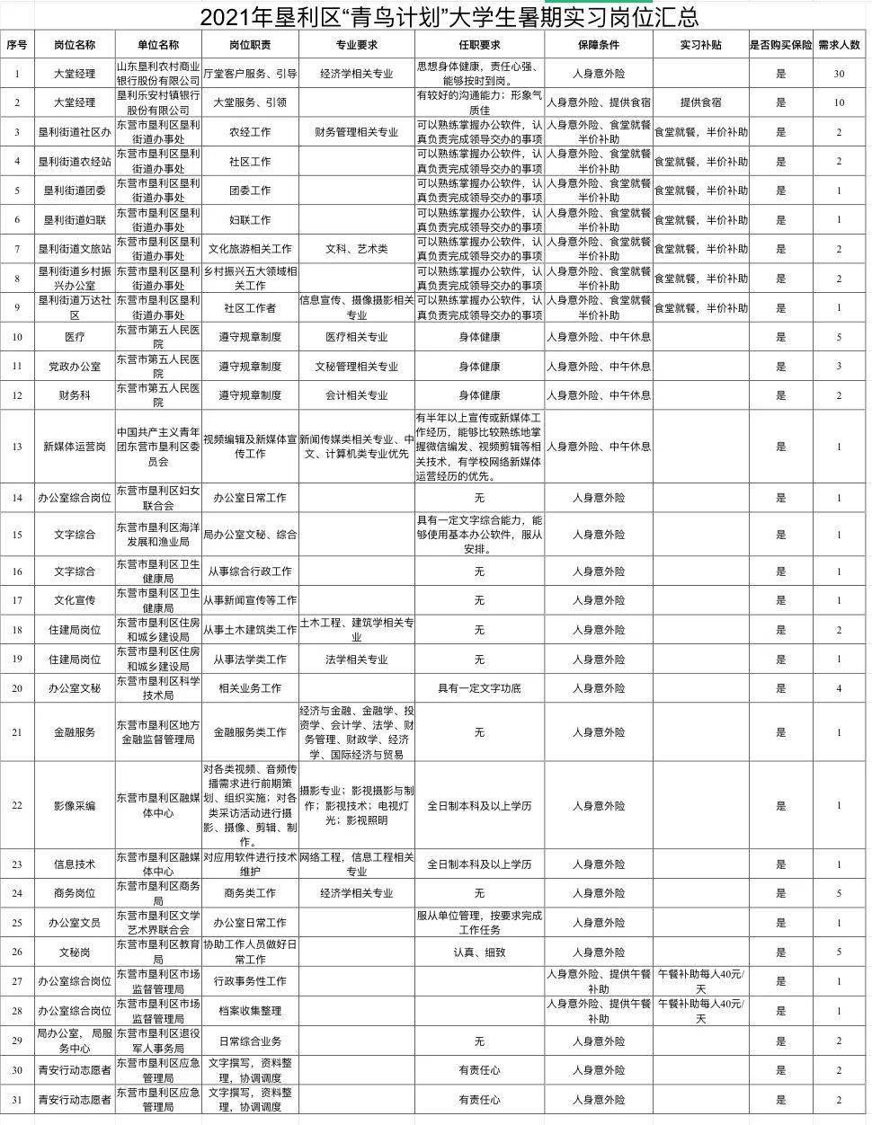 垦利区2021年gdp_深圳2021年一季度10 1区GDP排名来了 各区重点片区及项目曝光