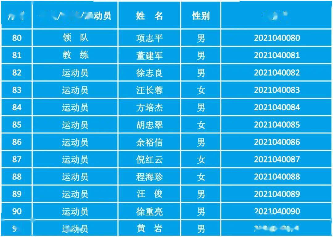黄山市第八届运动会群众赛事定向项目注册运动员名单公示