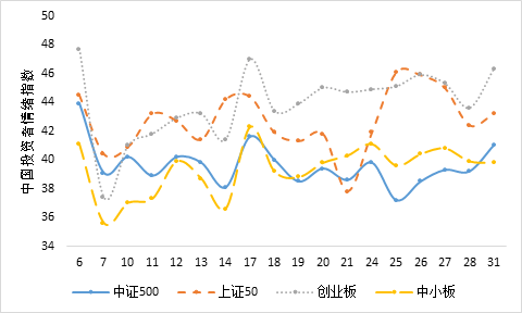 2021五月份gdp统计数据_22省份一季度GDP 湖南进入 1万亿元俱乐部