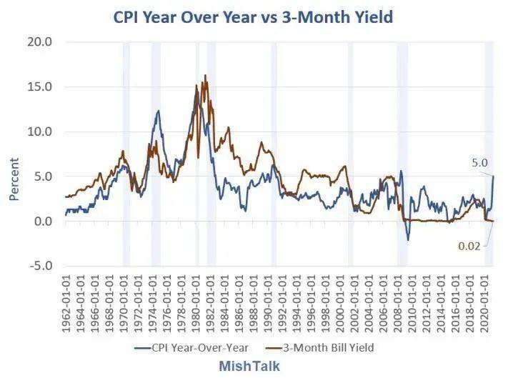 收益计算利率 94ec7e58fb0c4724b5c522e8f0d0aa96.jpeg