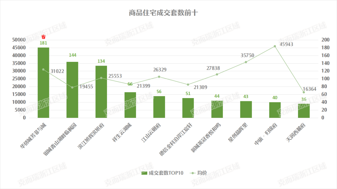 沛县与海盐gdp排名_景德镇在江西省的GDP排名前十强,拿到安徽省可排名第几(3)