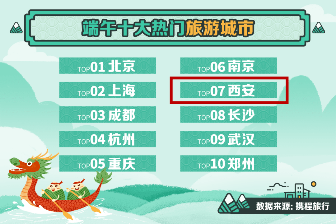 蒙自市2021全州gdp_桂林人都在羡慕 全州开挂,广西第一(3)