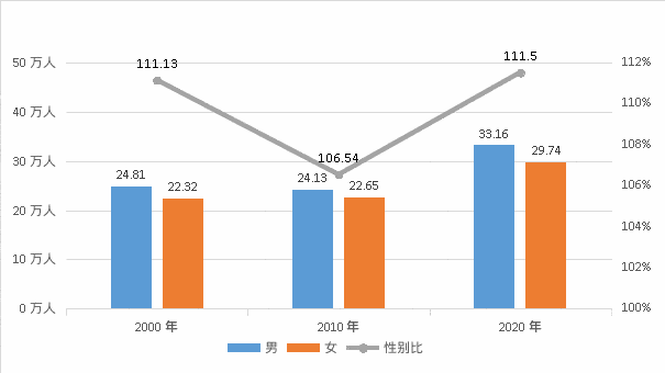 清镇市人口_潮起贵阳同城化,清镇楼市靠啥再走红