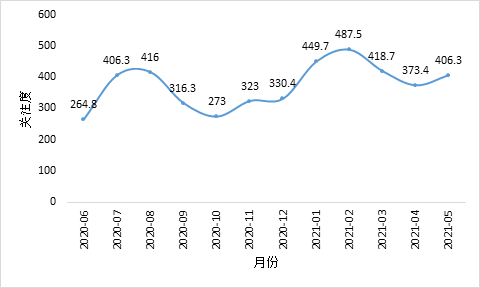 2021年上半年度甘肃gdp_313个地 州 盟的经济现状 详实数据版(3)