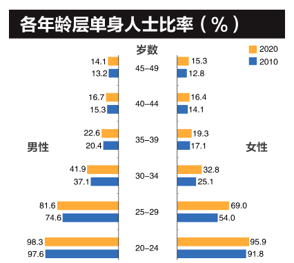 新加坡人口男女比例_深泽(2)